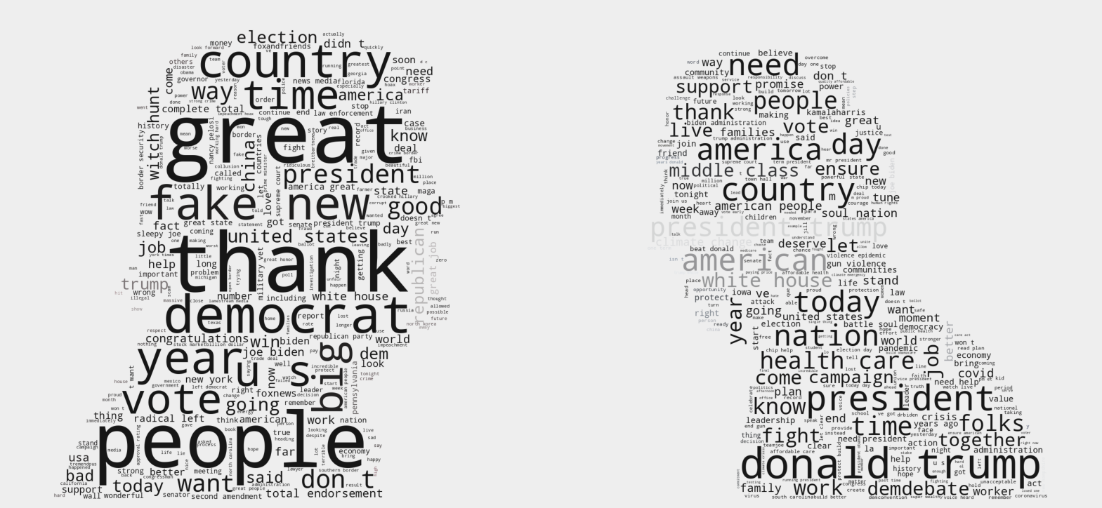 Wordcloud masked with Trump and Biden